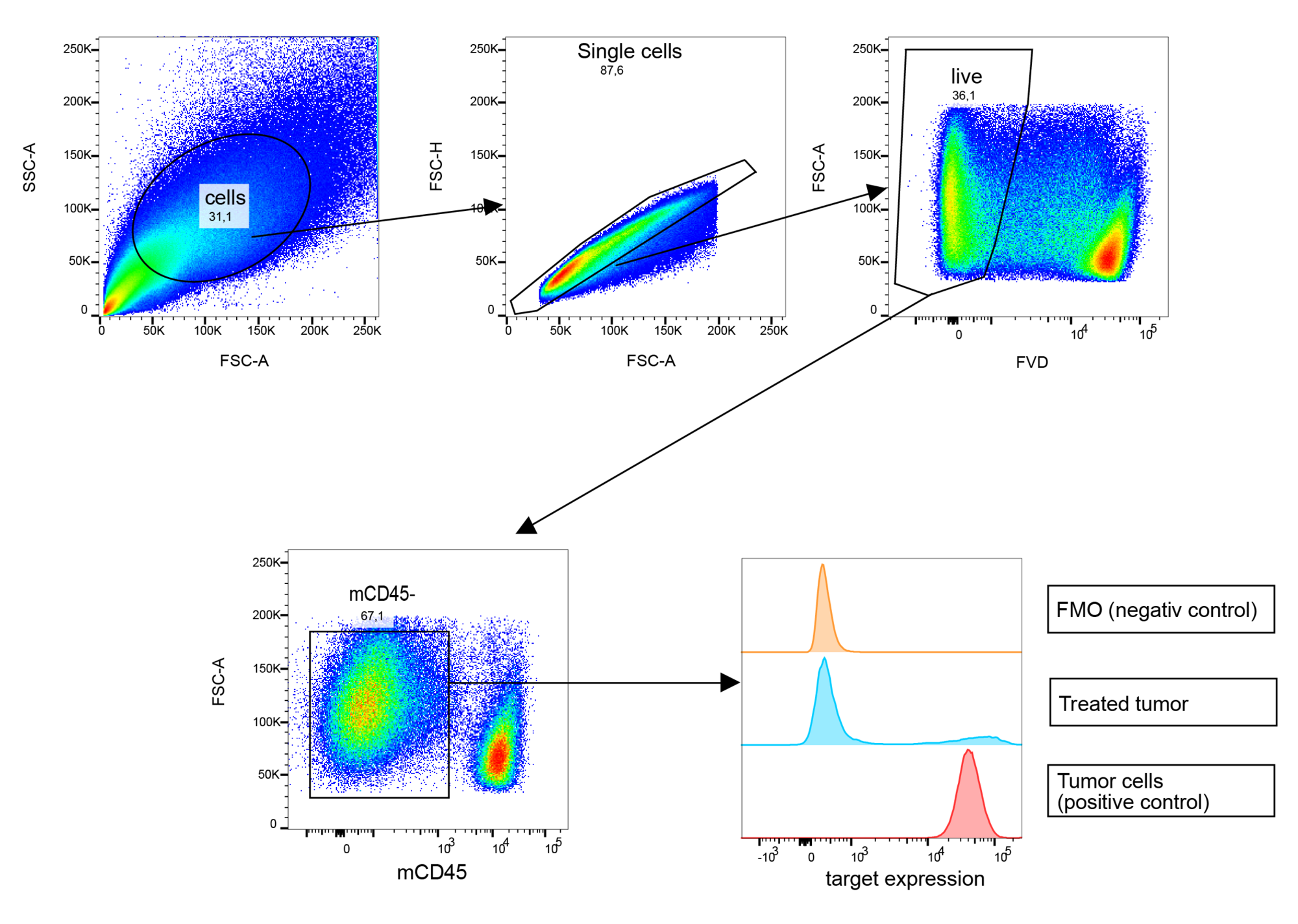 research paper on flow cytometry